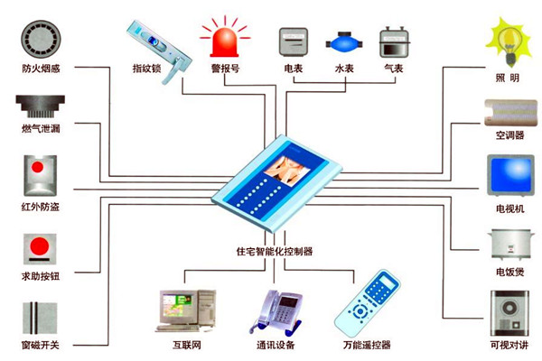 楼宇自动化人员专业化的技能提升有技巧！