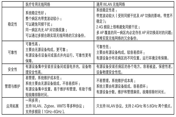 医疗机构功能特殊，楼宇自控系统如何部署？