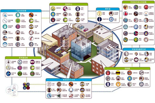 智能楼宇自控系统的集成目标是什么？