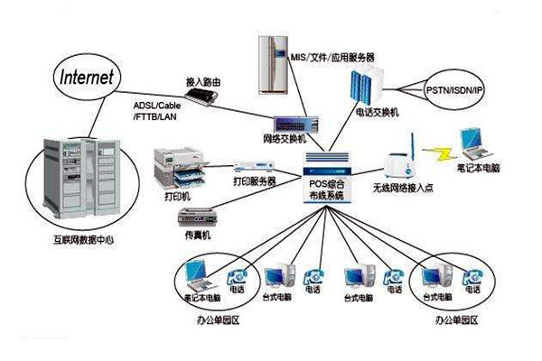 智能楼宇控制系统的线路设计方略！