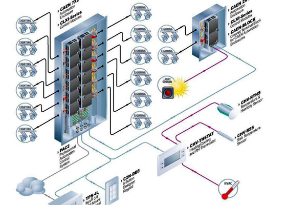 楼宇自控系统运行的主要功效！