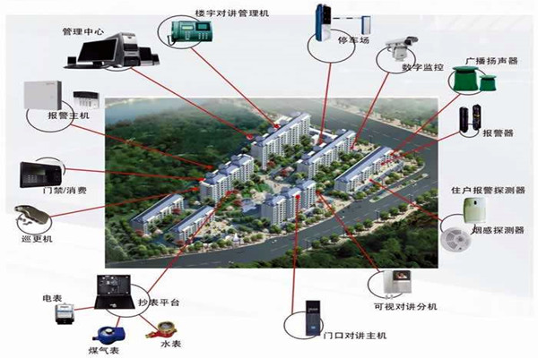 我国楼宇自动化系统的应用！(图1)