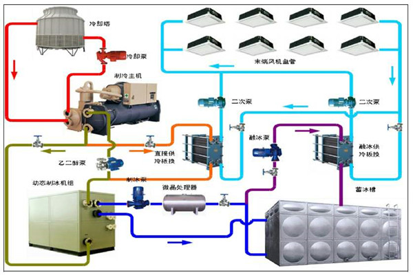 楼宇智能化系统的用能分析！(图1)