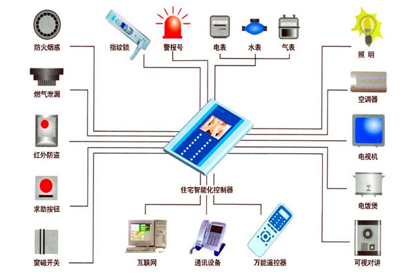 楼宇自动化技术在设备故障检测方面的应用！(图1)