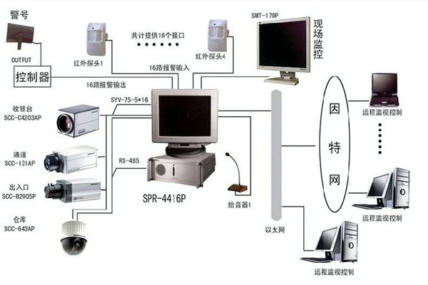 楼宇自控系统为何兴起如此之快？(图1)