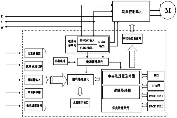 楼宇自控系统对电源有什么要求？(图1)