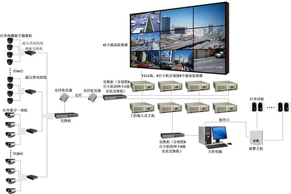 楼宇自控系统有力消除安全隐患！(图1)