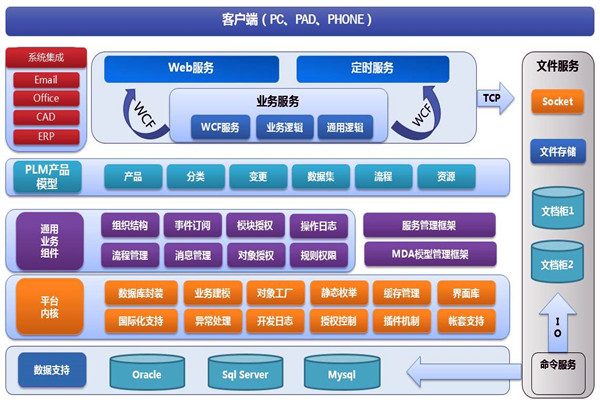 楼宇智能化系统两大开发框架！(图1)