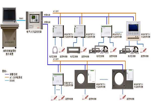 楼宇自控系统设备监控以及安全管理的实现！(图1)