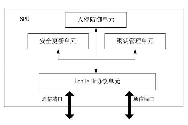 楼宇控制中的安全防护装置！(图1)