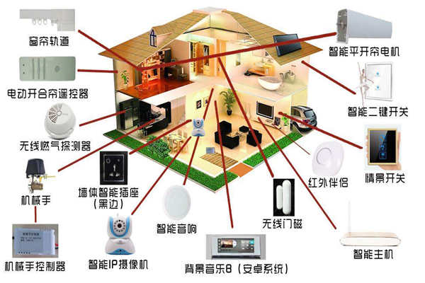 智能家居系统是如何落实楼宇智能化的？(图1)