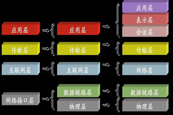 ba楼宇自控系统中所说的TCP/IP是指什么？(图1)