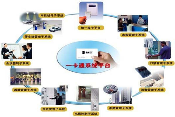 一卡通系统在楼宇自控系统中的意义所在！(图1)