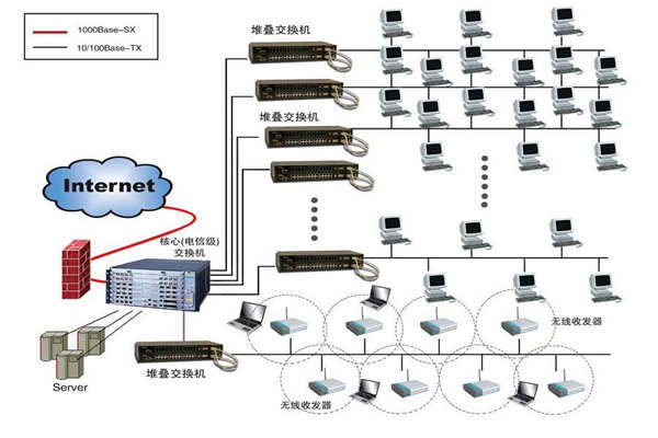 智能楼宇建设为何要实施综合布线系统？(图1)