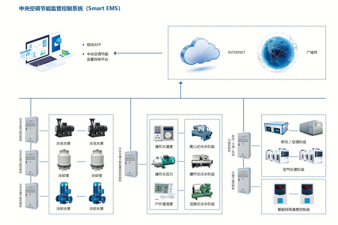 中央空调系统(图1)