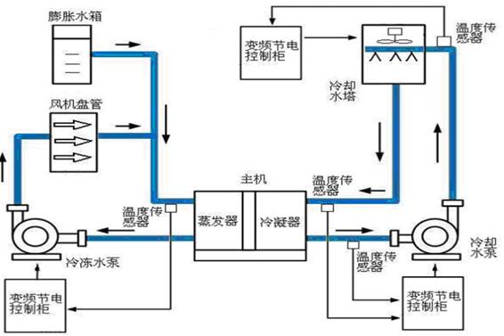 中央空调系统(图2)