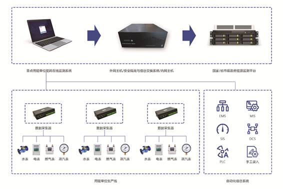 重点用能单位能耗在线监测系统黄版本樱桃视频下载免费！(图1)