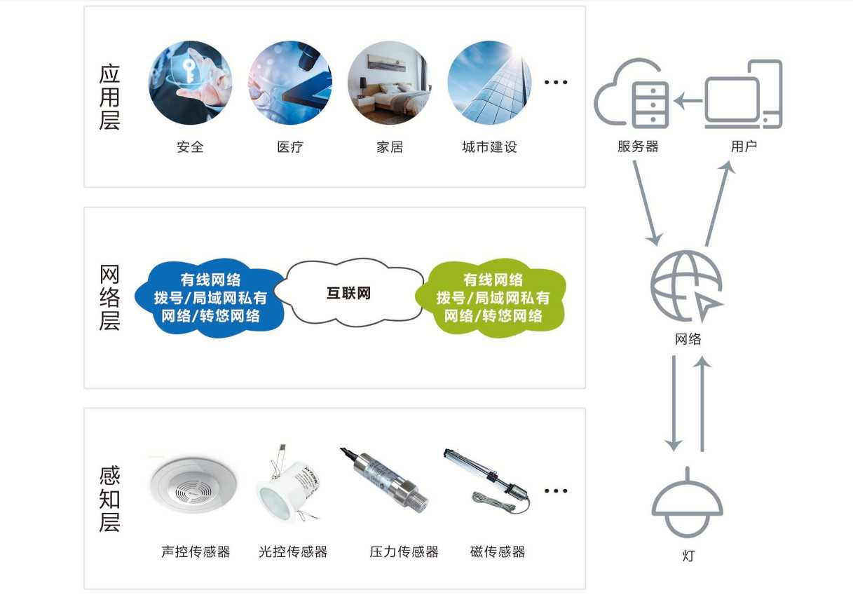 智能照明系统黄版本樱桃视频下载免费！(图1)