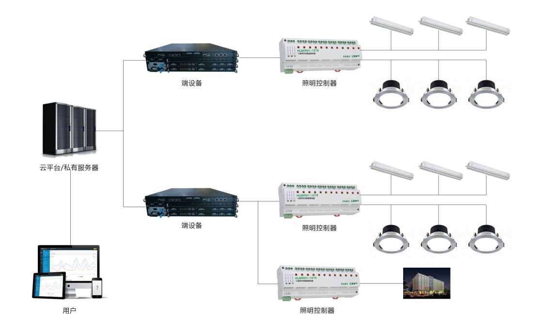 智能照明系统黄版本樱桃视频下载免费！(图2)