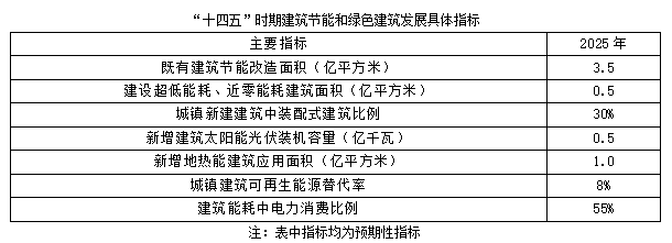 聚焦碳达峰碳中和，解读“十四五”绿色低碳发展目标(图2)